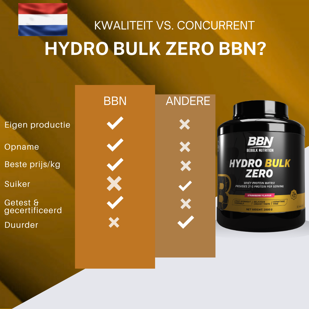 Hydro Bulk Zero - BeBulk Nutrition