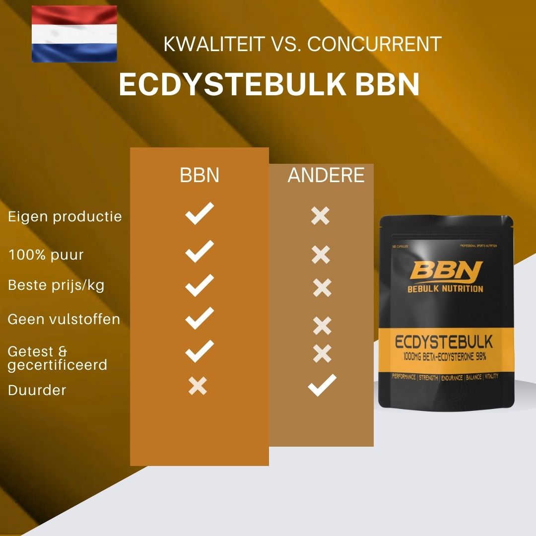 Ecdystebulk - Beta-Ecdysterone 98% - Capsules - BeBulk Nutrition